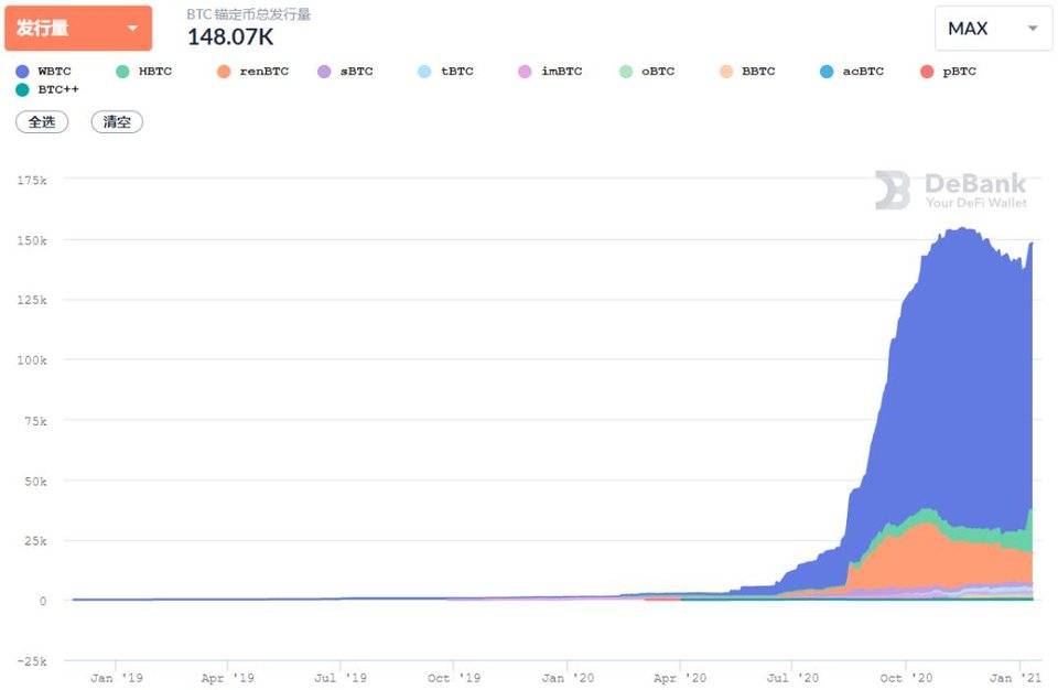 复盘 DeFi 的 2020 年，潜力币们是如何跑出来的