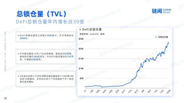 2021 新年好：快照加密世界的 2020