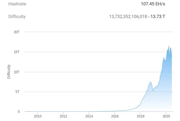 连RTX2080都倒涨1000 这些挖币的矿工们真的杀疯了