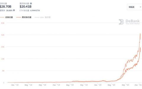 复盘 DeFi 的 2020 年，潜力币们是如何跑出来的