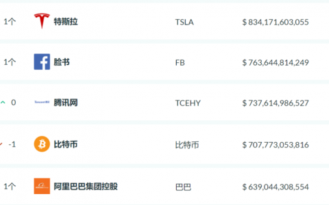 比特币“爬坡过坎”，5万美元是否可期？