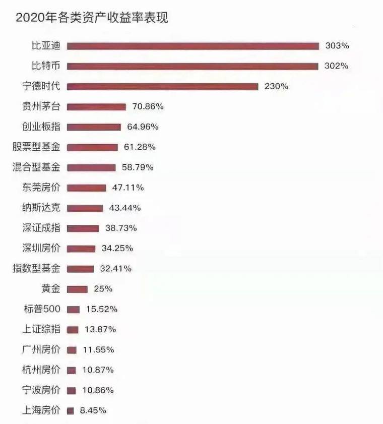 2020加密世界回忆录：落寞、爆发、突破、未来无垠