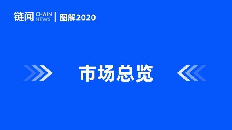 2021 新年好：快照加密世界的 2020
