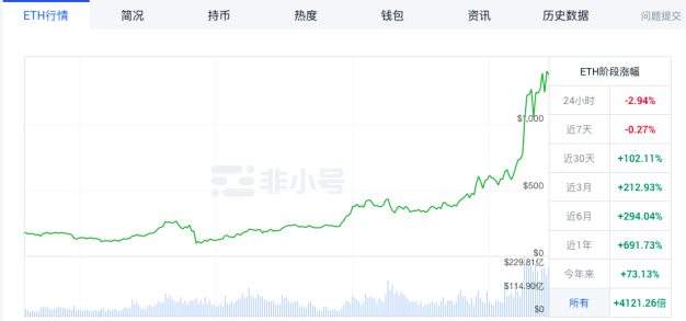 ETH 走强，再掀“龙头”之争