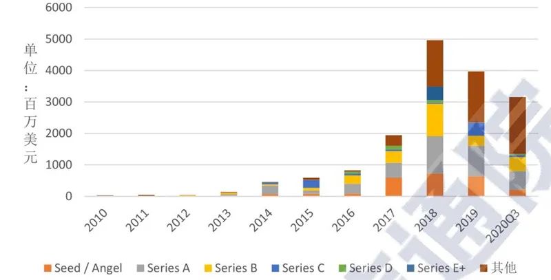 区块链2020白皮书：资本回归理性，金融、互联网、物流抢着用