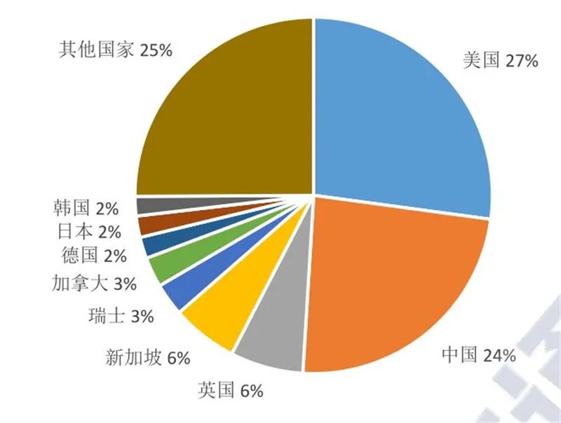 区块链2020白皮书：资本回归理性，金融、互联网、物流抢着用