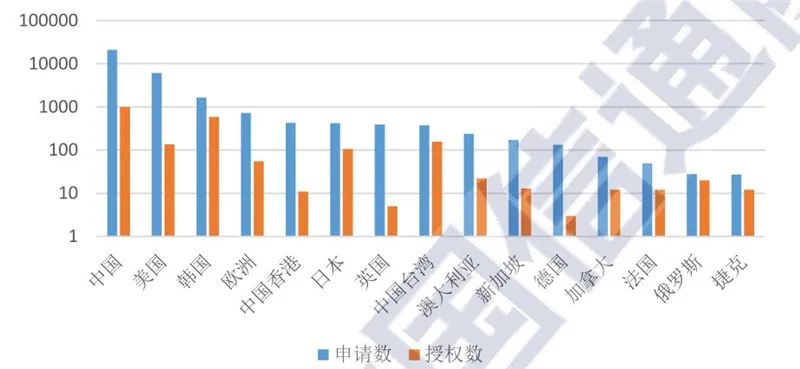 区块链2020白皮书：资本回归理性，金融、互联网、物流抢着用