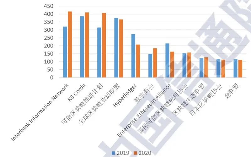 区块链2020白皮书：资本回归理性，金融、互联网、物流抢着用