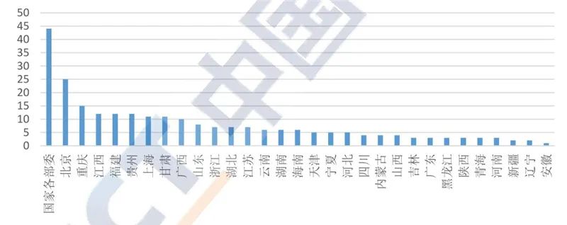 区块链2020白皮书：资本回归理性，金融、互联网、物流抢着用