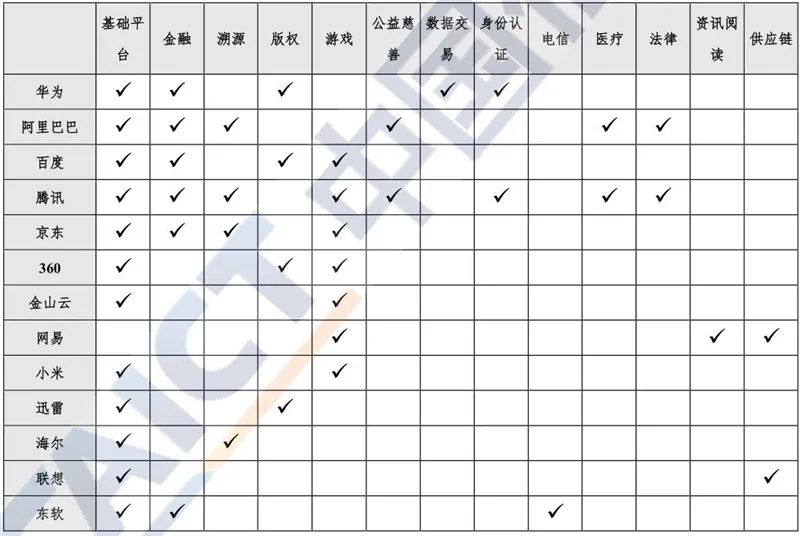 区块链2020白皮书：资本回归理性，金融、互联网、物流抢着用