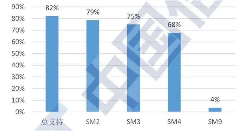 区块链2020白皮书：资本回归理性，金融、互联网、物流抢着用