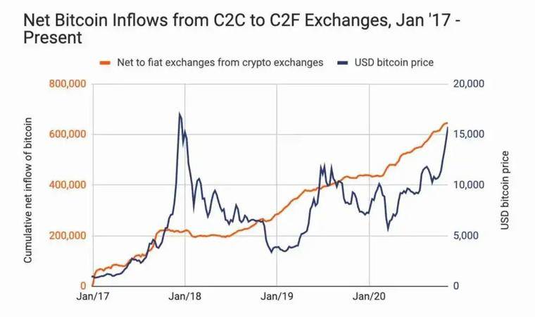 2021 投资趋势，VC 们的新年加密全景图
