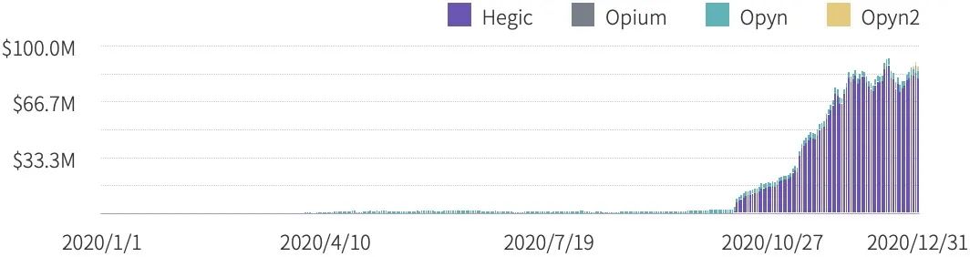 2020 年度数字资产期权交易行业研究报告
