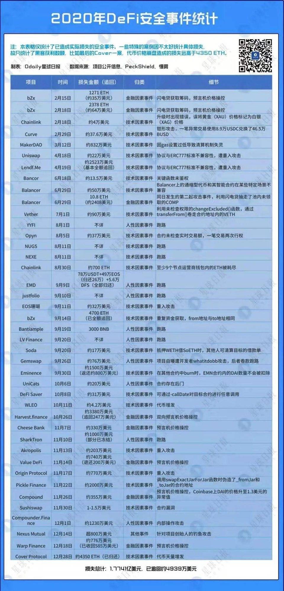 《2020 开放金融发展报告》重磅发布，透视 DeFi 行业现状与未来