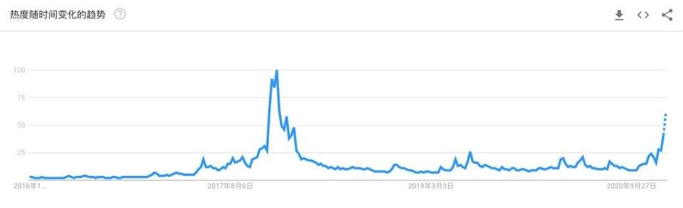丈母娘也想入场了，4 万美元买比特币算不算晚？