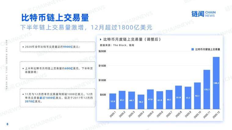 2021 新年好：快照加密世界的 2020