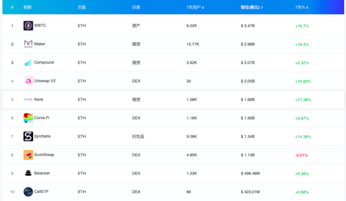 EOS 失格