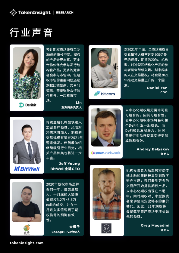 2020 年度数字资产期权交易行业研究报告