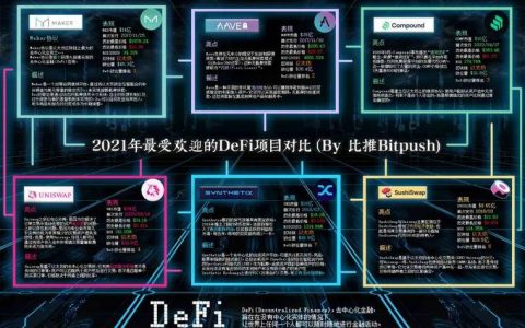 筑巢在以太坊上的 DeFi，迁移还是停留？