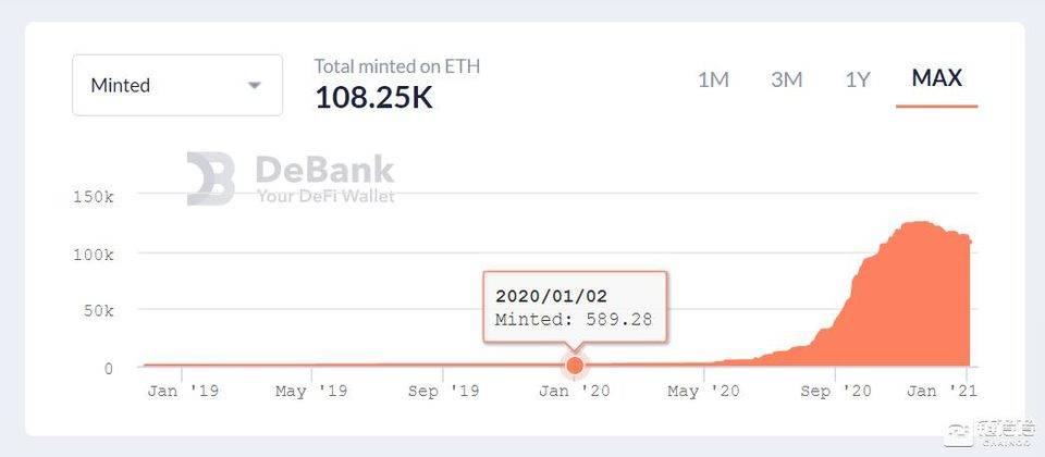 【链得得独家】伊始 2021，谁在控盘比特币？