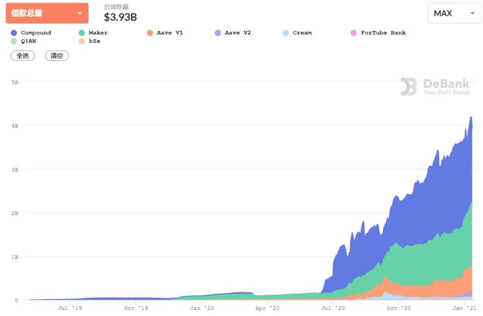 复盘 DeFi 的 2020 年，潜力币们是如何跑出来的