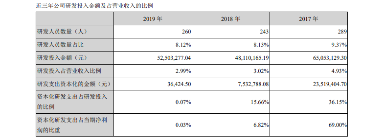 高伟达业绩暴雷的背后：主业几乎被掏空，利润被并购企业深度捆绑