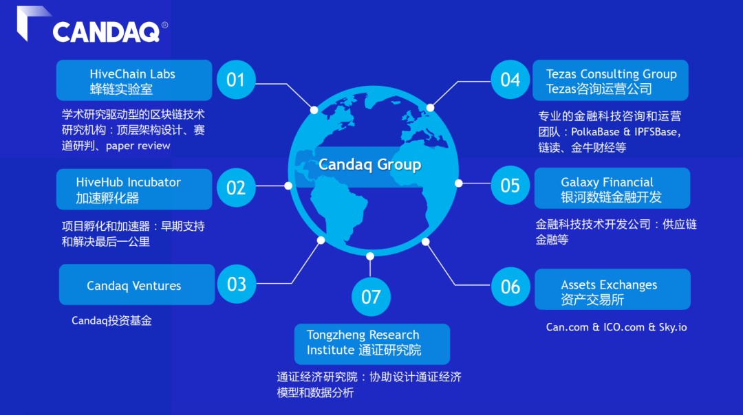 2021 投资趋势，VC 们的新年加密全景图