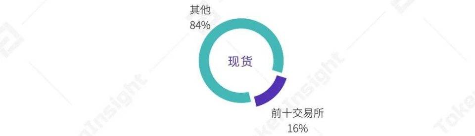 全年数字资产现货成交额超 21 万亿美元