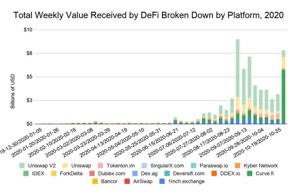 《2020 开放金融发展报告》重磅发布，透视 DeFi 行业现状与未来