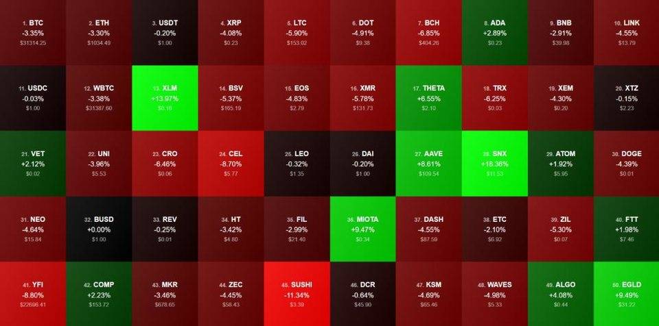 比特币行情会止步 $35000 吗