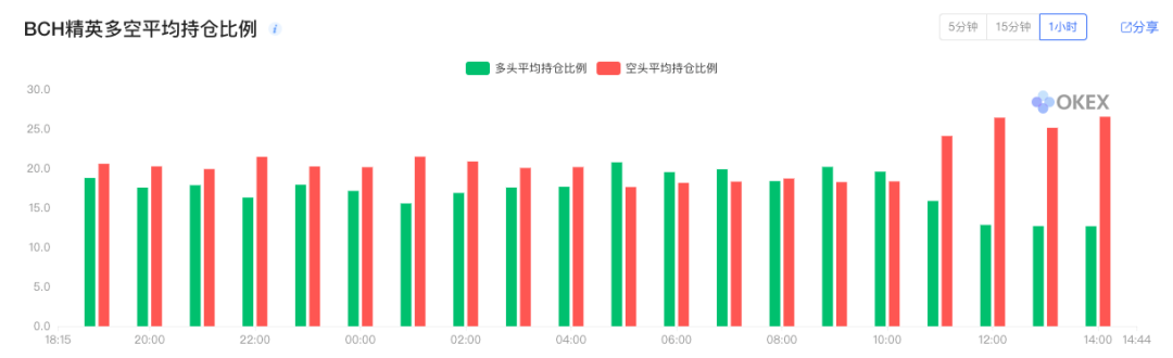 行业盘点 I 走过你 2020 年朋友圈的悲与喜