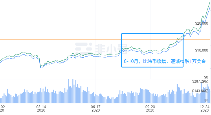 2020加密世界回忆录：落寞、爆发、突破、未来无垠