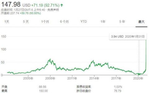 GameStop、特斯拉、茅台、比特币，全球市场都在抱团