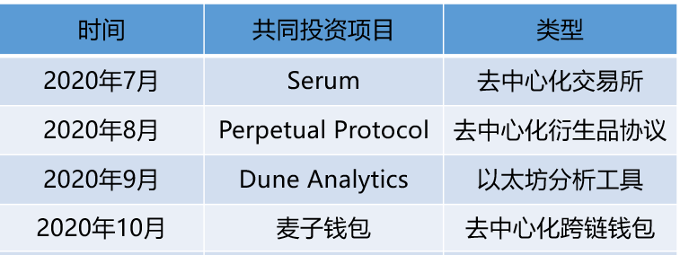 一文起底 SBF 的“朋友圈”