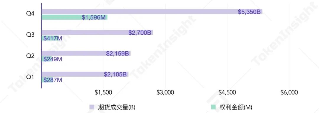 2020 年度数字资产期权交易行业研究报告