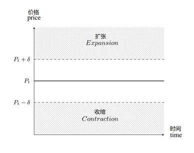 详解四类算法稳定币，为何成不稳定的“弹弹币”