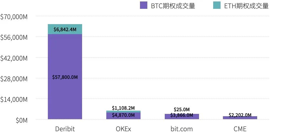 2020 年度数字资产期权交易行业研究报告