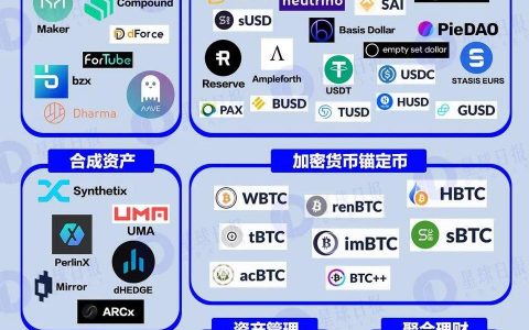 《2020 开放金融发展报告》重磅发布，透视 DeFi 行业现状与未来