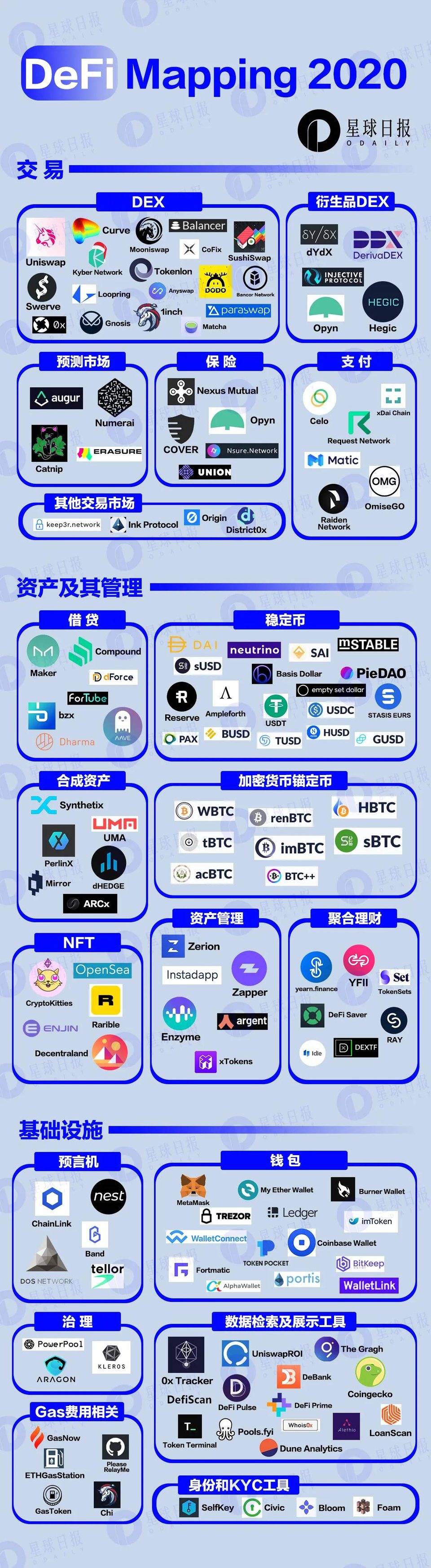 《2020 开放金融发展报告》重磅发布，透视 DeFi 行业现状与未来