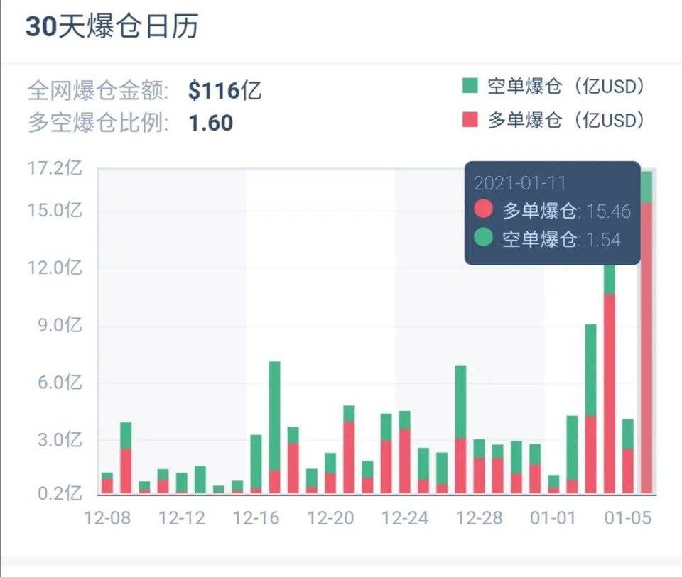 比特币吹捧记：不谈风险的乱奶都是耍流氓