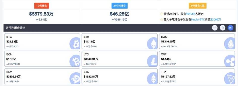 闪跌万刀后，比特币会成为马斯克币？