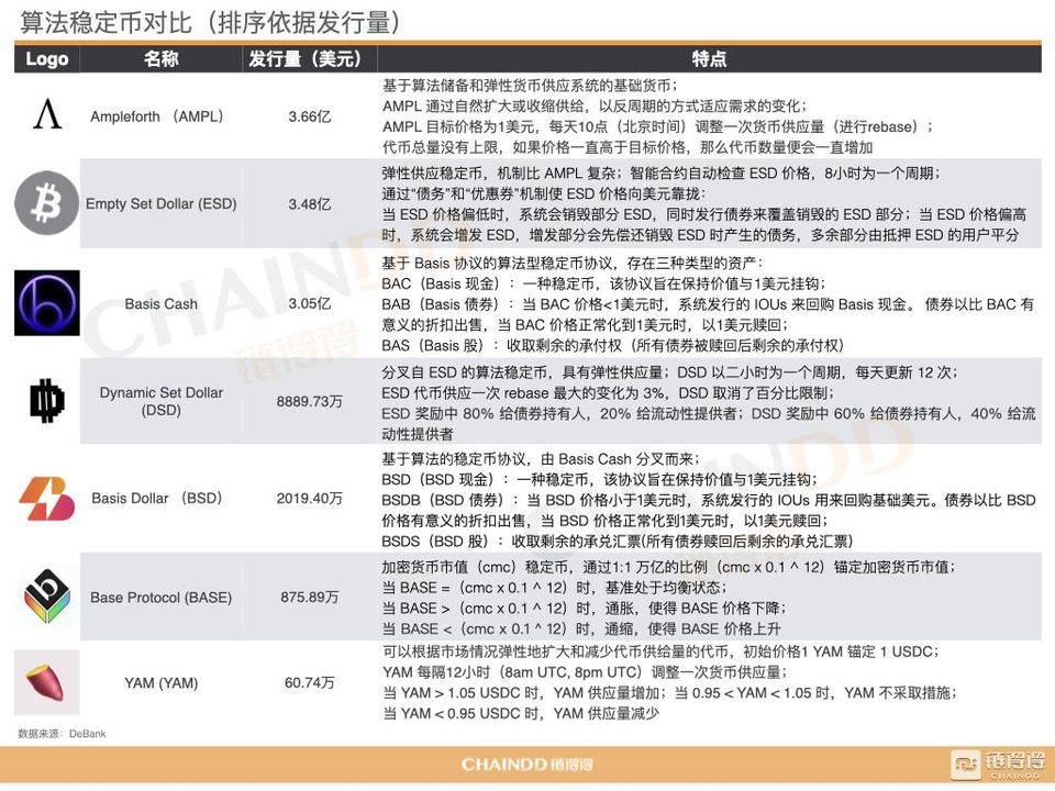 【链得得独家】2020-2021 加密货币市场年报 | 第三章：DeFi 去中心化金融强势激活加密产业