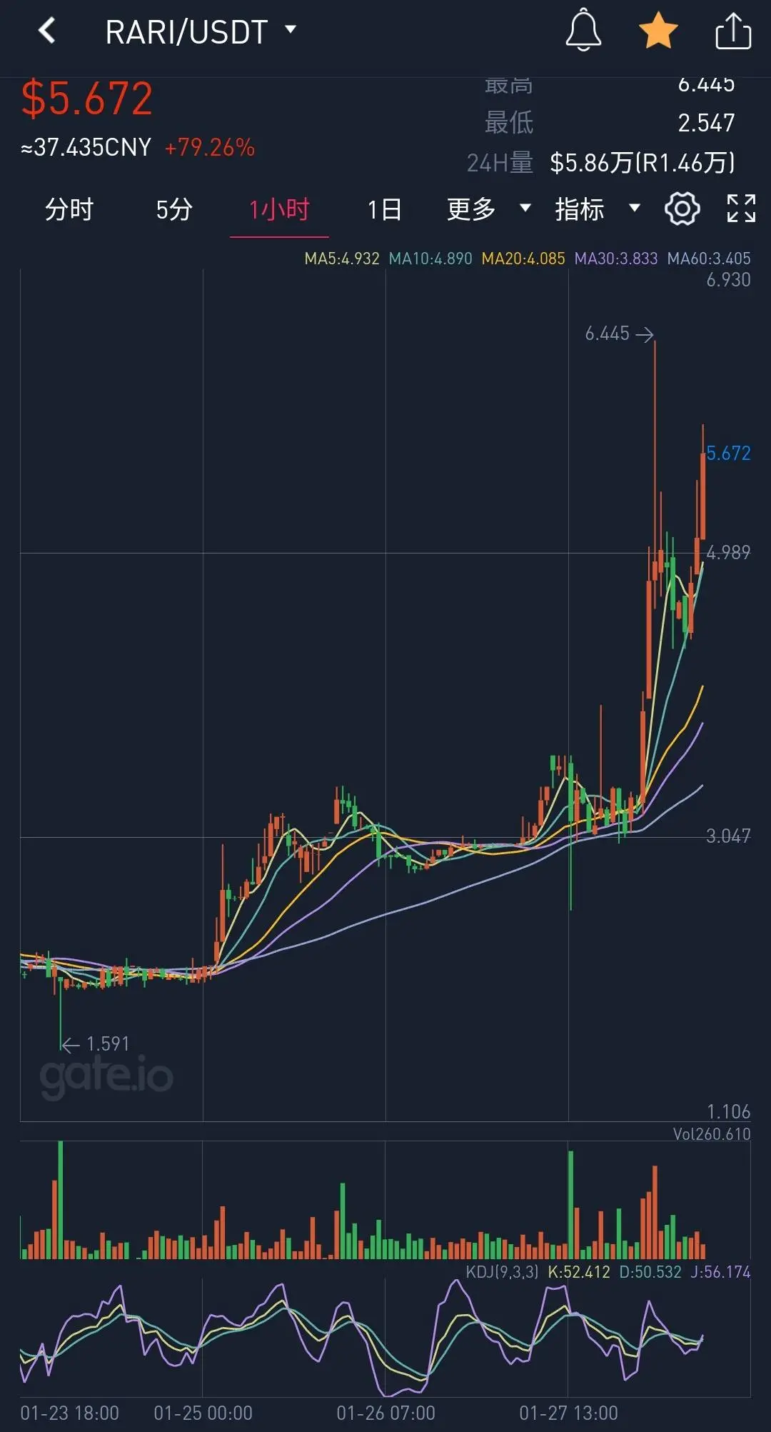 DeFi