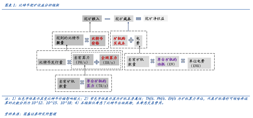 一文解析全球比特币挖矿股