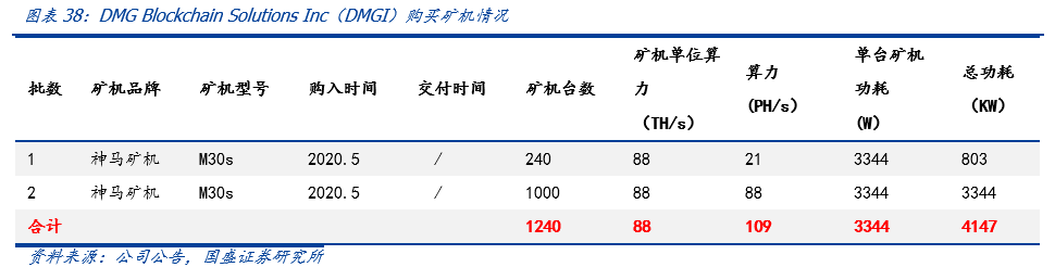 一文解析全球比特币挖矿股