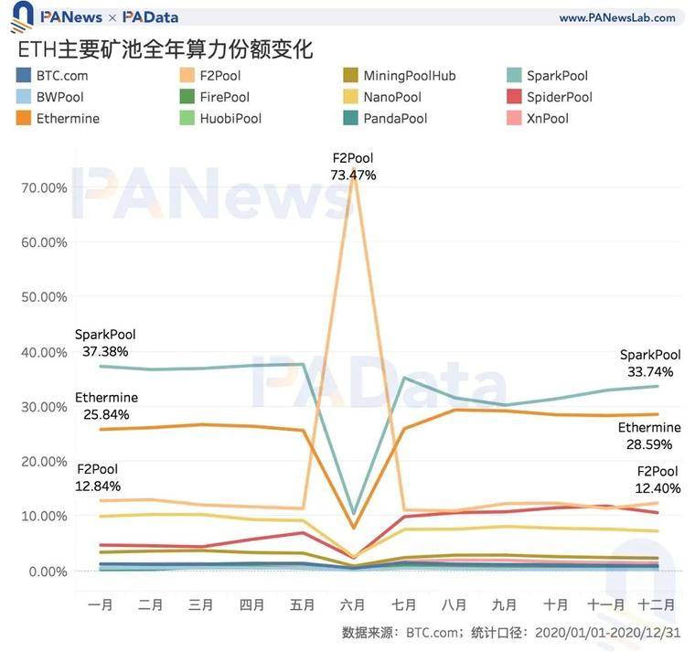 数说矿业2020：两大矿业总规模约76亿美元，8家矿池预计营收过千万