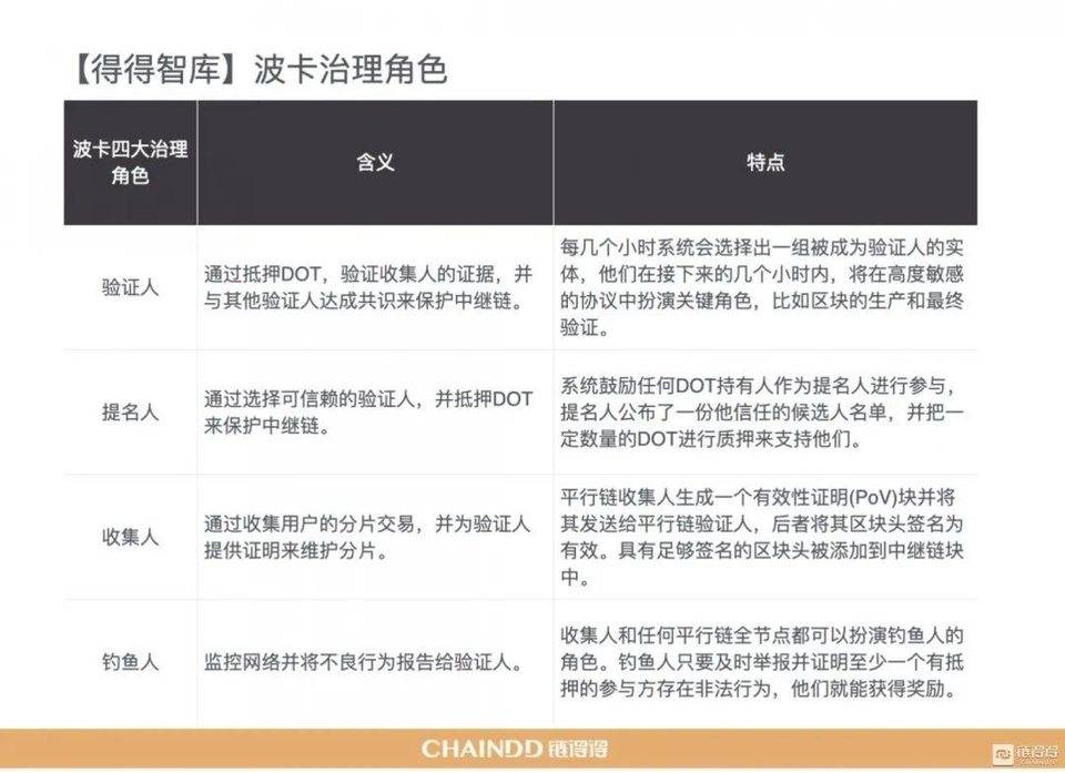 【链得得独家】2020-2021 加密货币市场年报 | 第四章：区块链技术年度盘整与趋势