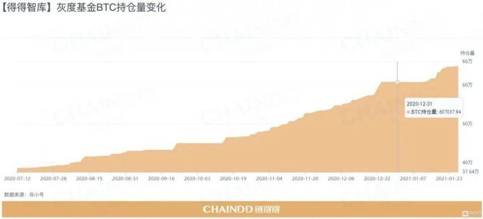 【链得得独家】2020-2021 加密货币市场年报 | 第六章：牛市基石，谁在控盘比特币？