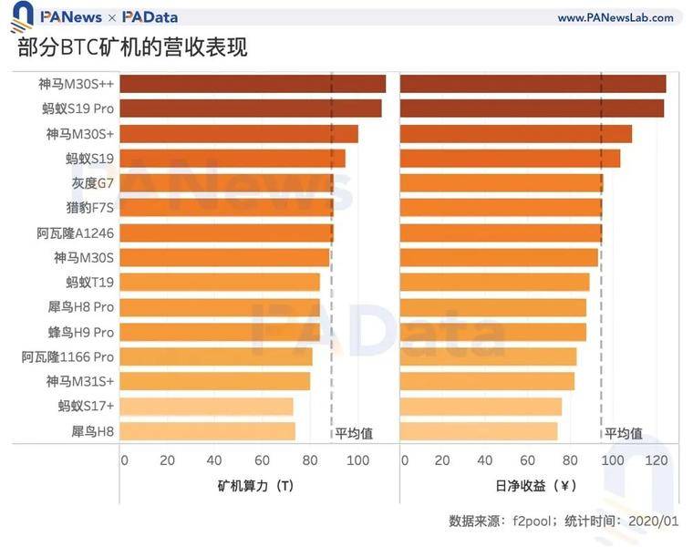 数说矿业2020：两大矿业总规模约76亿美元，8家矿池预计营收过千万