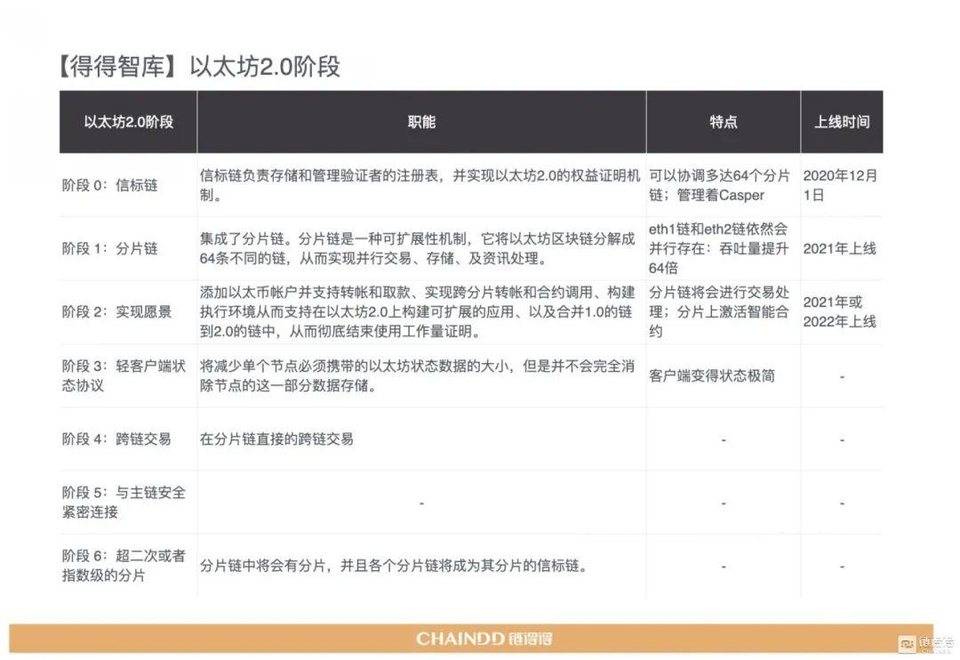 【链得得独家】2020-2021 加密货币市场年报 | 第四章：区块链技术年度盘整与趋势